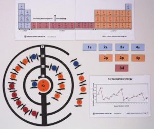 United Scientific Atoms, Electrons And Energy Kit