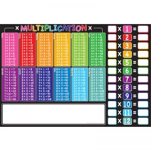 Placemat Studio™, 10 Pack, Multiplication Tables, Learning Placemat, 13" X 19", Single Sided, Smart Poly