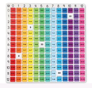 Multiplication Board