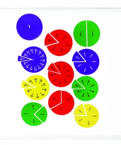 Magnetic Fraction Circles  